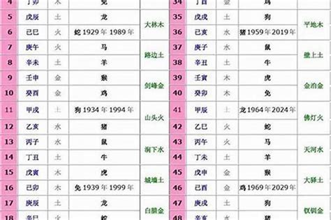 1969年生肖五行|1969年出生是什么命运？什么五行？